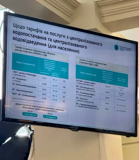 «Бучасервіс» увійшов до Асоціації водоканалів України: що це дасть громаді - 1