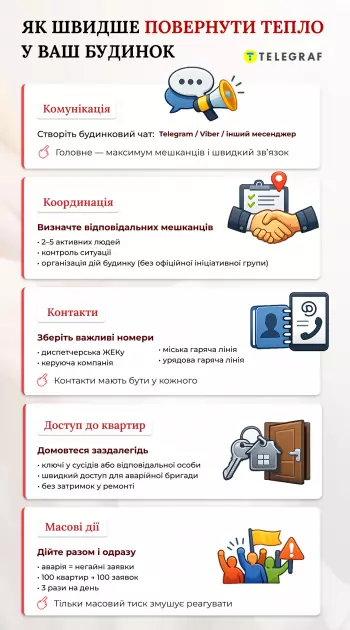 ЖЕК ігнорує заявки? 100 дзвінків на день та інші реальні способи змусити комунальників увімкнути опалення - 1