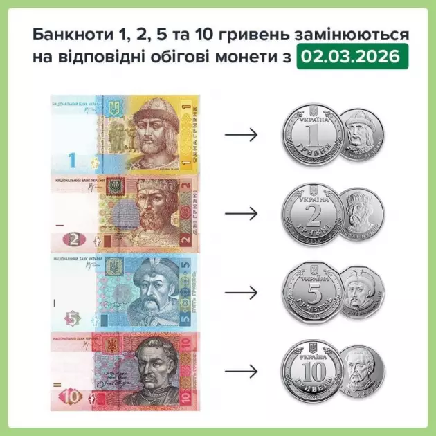 Старі купюри 1–10 грн перестануть бути платіжним засобом: що важливо знати - 1