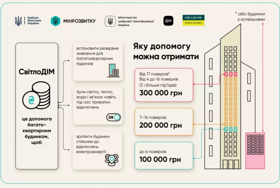 Київ готується до життя без блекаутів: як місто перебудовує енергетику під війну - 2