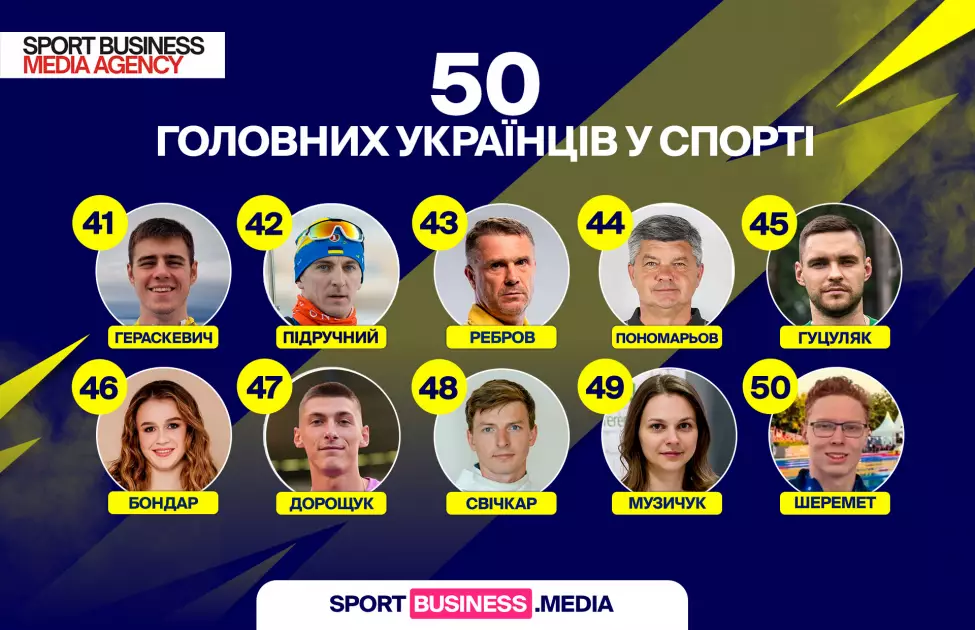Олександр Усик очолив рейтинг 50 найвпливовіших людей українського спорту у 2025 році - 1