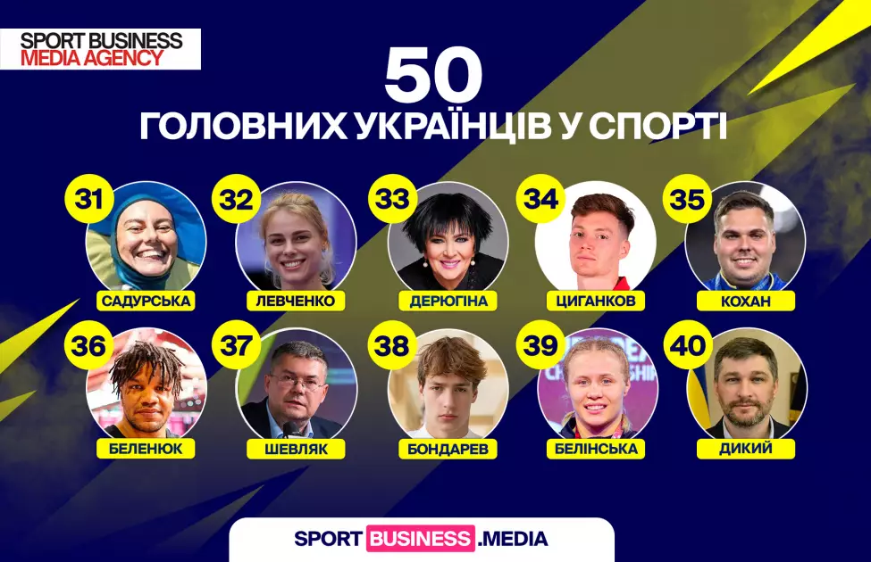 Олександр Усик очолив рейтинг 50 найвпливовіших людей українського спорту у 2025 році - 2