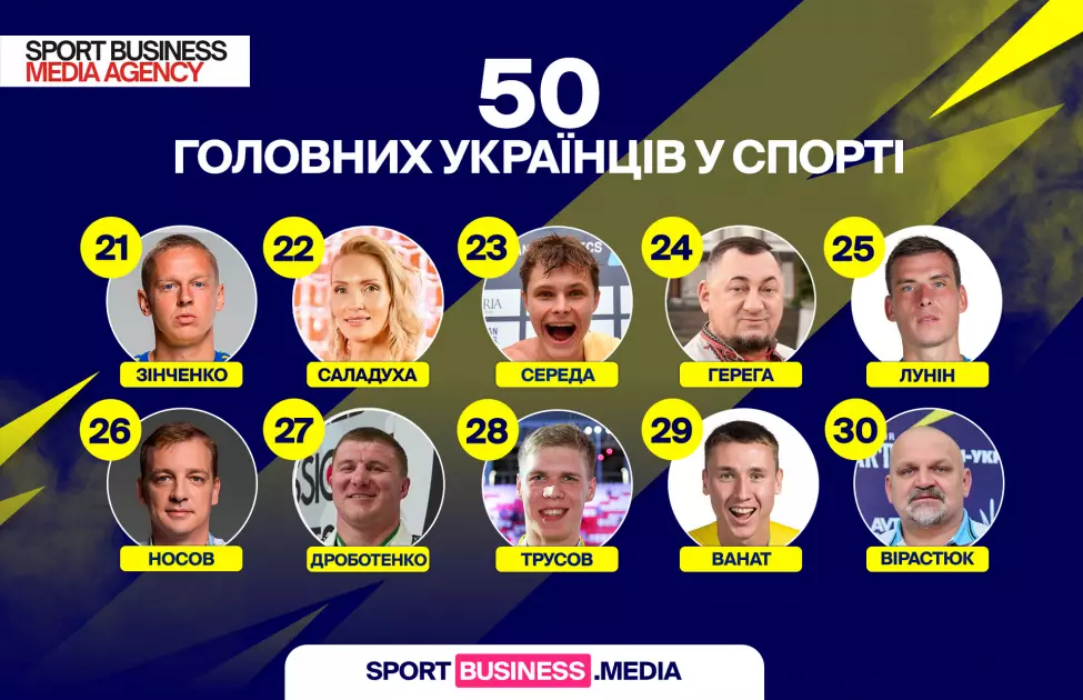 Олександр Усик очолив рейтинг 50 найвпливовіших людей українського спорту у 2025 році - 3