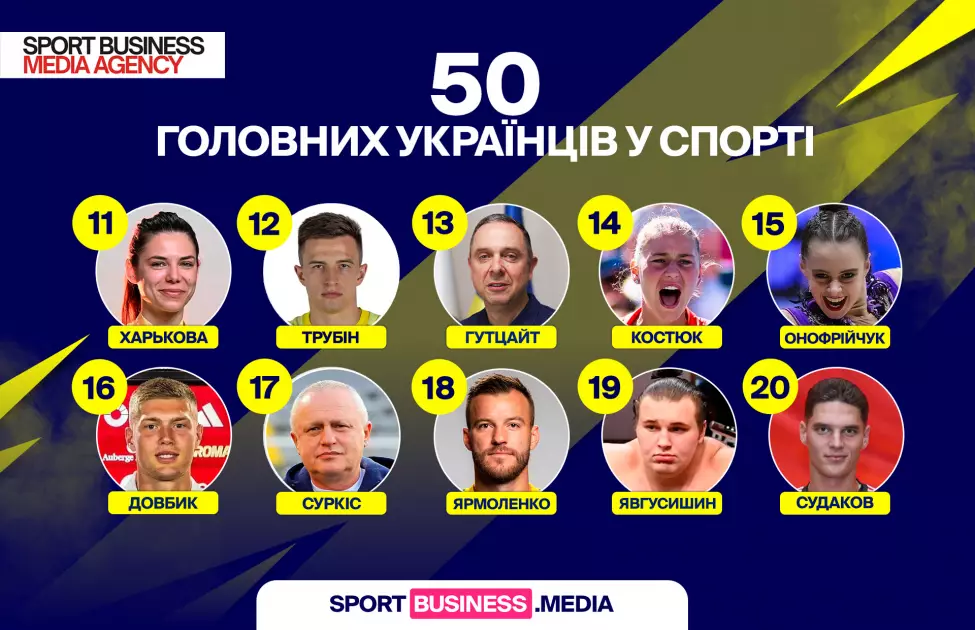 Олександр Усик очолив рейтинг 50 найвпливовіших людей українського спорту у 2025 році - 4