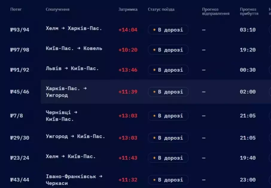 Після нічної атаки в Україні затримуються поїзди: деякі рейси відстають від графіка на понад 10 годин - 1