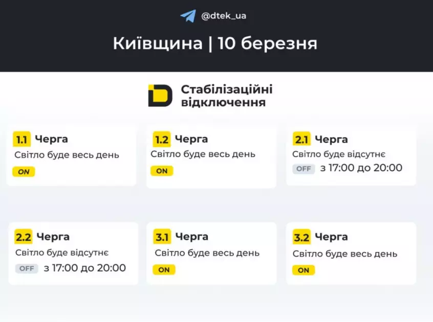 На Київщині ввели екстрені відключення світла: під ударом Бучанський район - 1