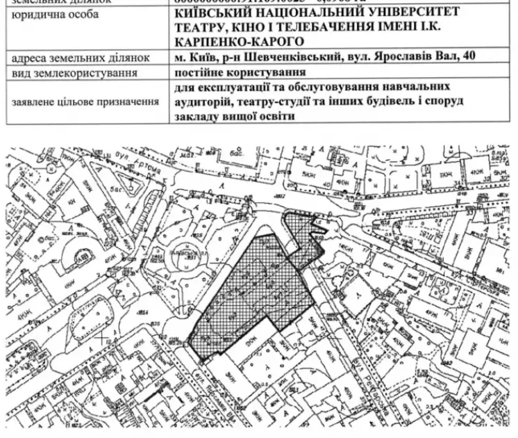 У центрі Києва університет Карпенка-Карого може отримати землю для розширення - 1