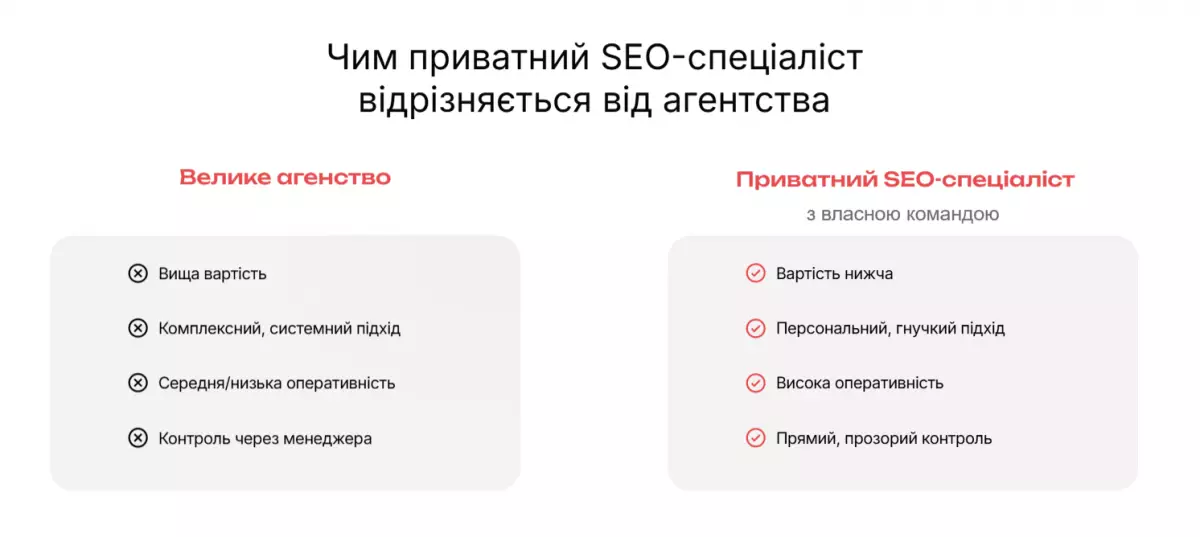 Як бізнес у Києві бореться за клієнтів у Google і чому без «свого» SEO вже ніяк - 1