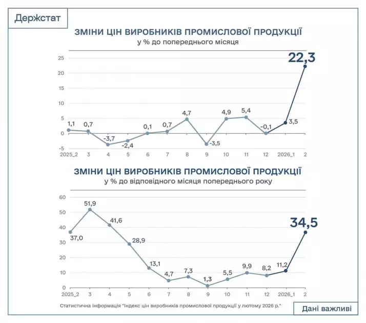 Дорожче світло - дорожче життя: як нові тарифи вдарять по Києву - 1