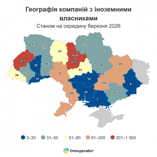 Майже половина іноземного бізнесу зосереджена у Києві - 2