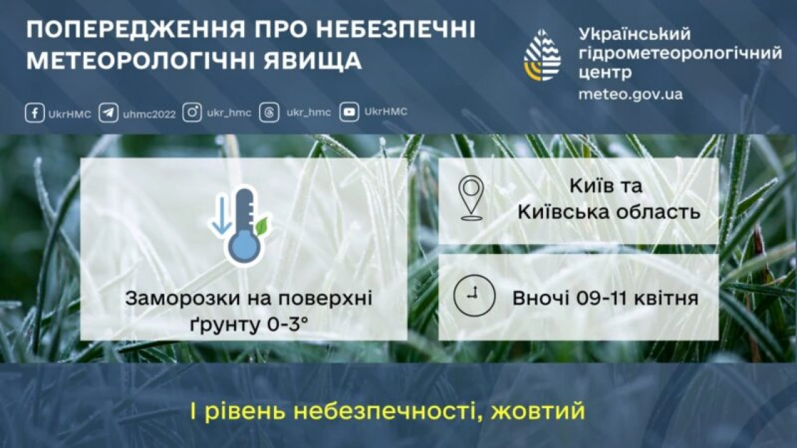 Заморозки і мокрий сніг: якою буде погода у Києві на Чистий четвер - 1