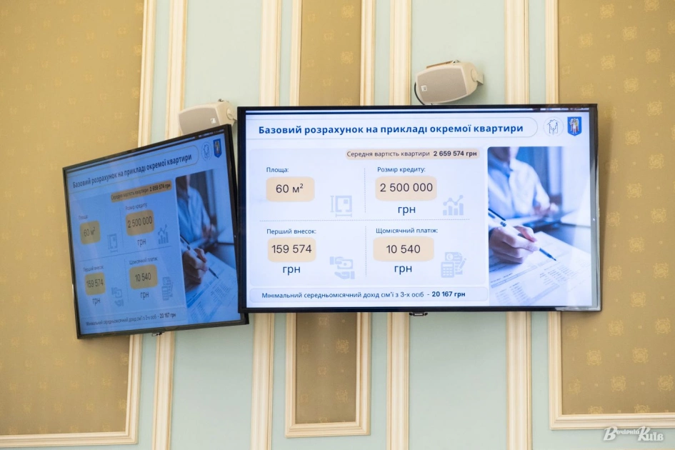 Київ готує іпотеку для переселенців: 3% річних і платіж нижчий за оренду - 1