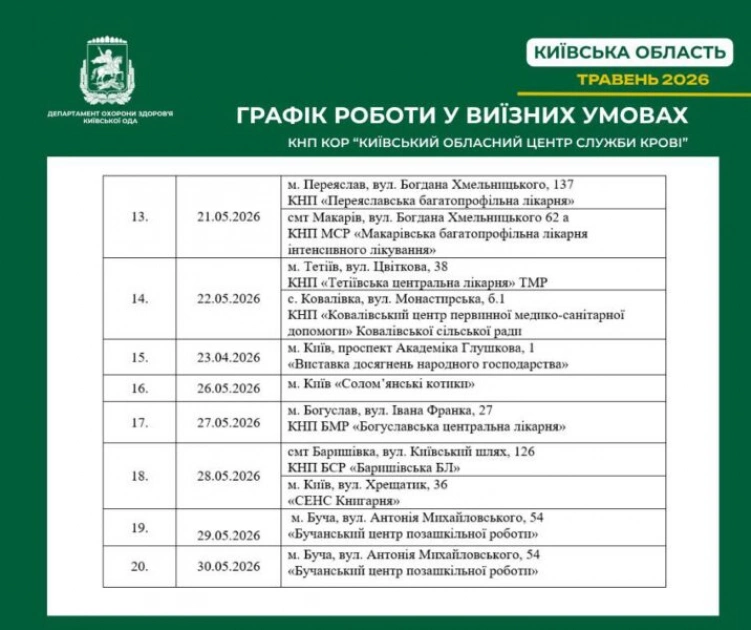 На Київщині стартують виїзні донації крові: де і коли здати у травні - 3