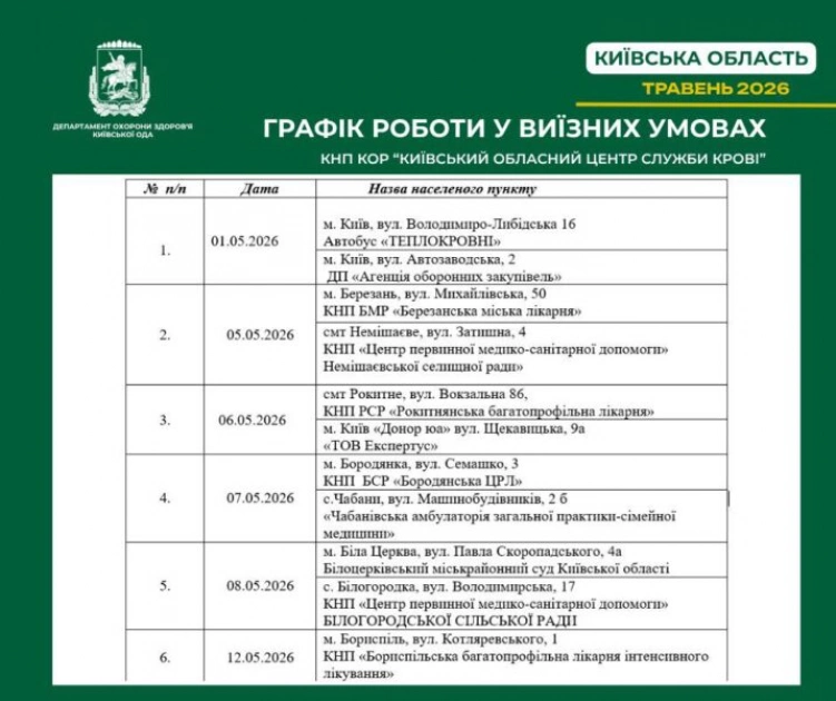 На Київщині стартують виїзні донації крові: де і коли здати у травні - 1