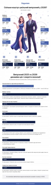 Скільки коштує випускний у Києві 2026 року: актуальні ціни, тренди та нові формати святкування - 1