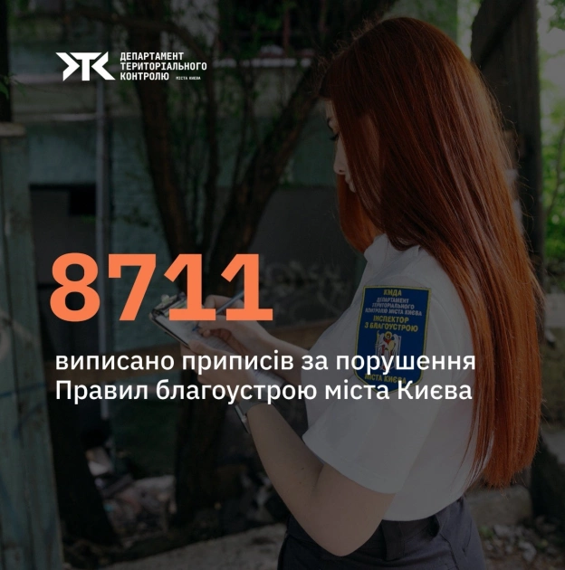 У Києві навесні оштрафували близько 90 тисяч водіїв за неправильне паркування - 3
