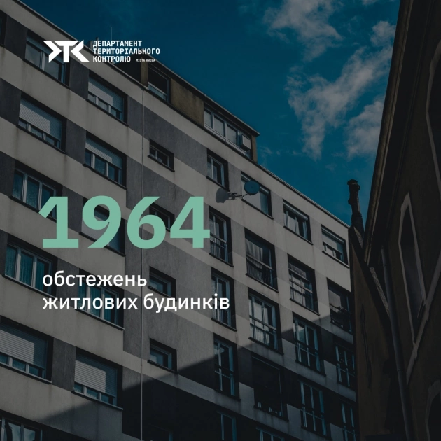 У Києві навесні оштрафували близько 90 тисяч водіїв за неправильне паркування - 2
