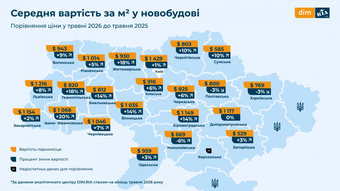 Скільки коштує паркомісце в новобудові Києва у 2026 році: дослідження - 4