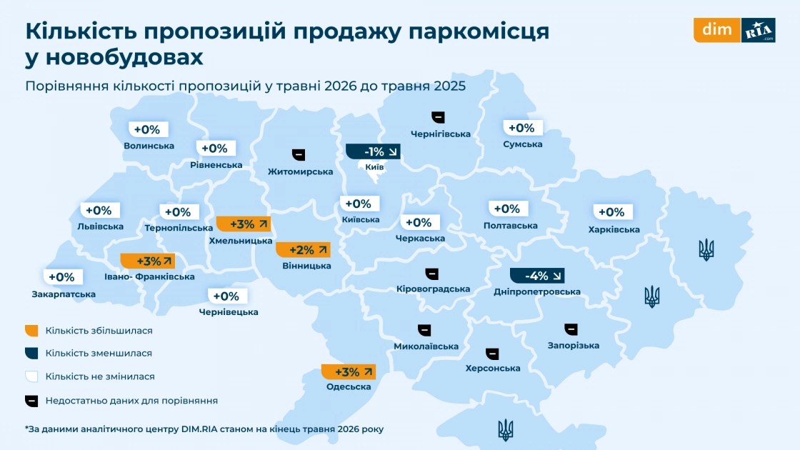 Скільки коштує паркомісце в новобудові Києва у 2026 році: дослідження - 3