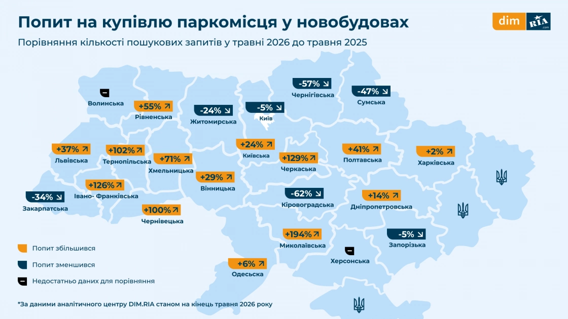 Скільки коштує паркомісце в новобудові Києва у 2026 році: дослідження - 2
