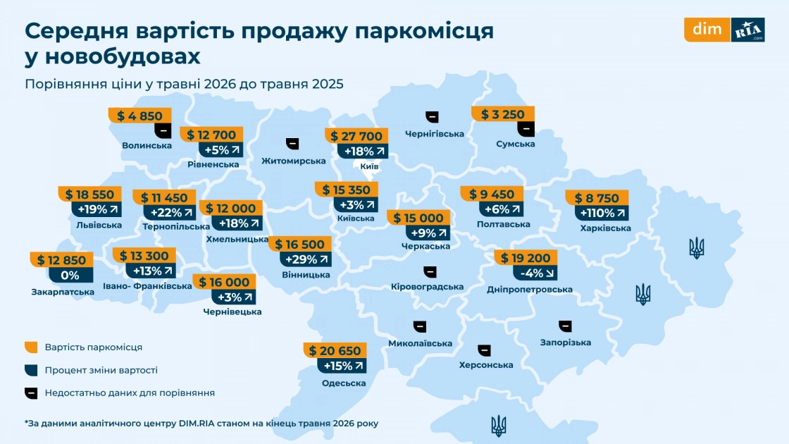 Скільки коштує паркомісце в новобудові Києва у 2026 році: дослідження - 1