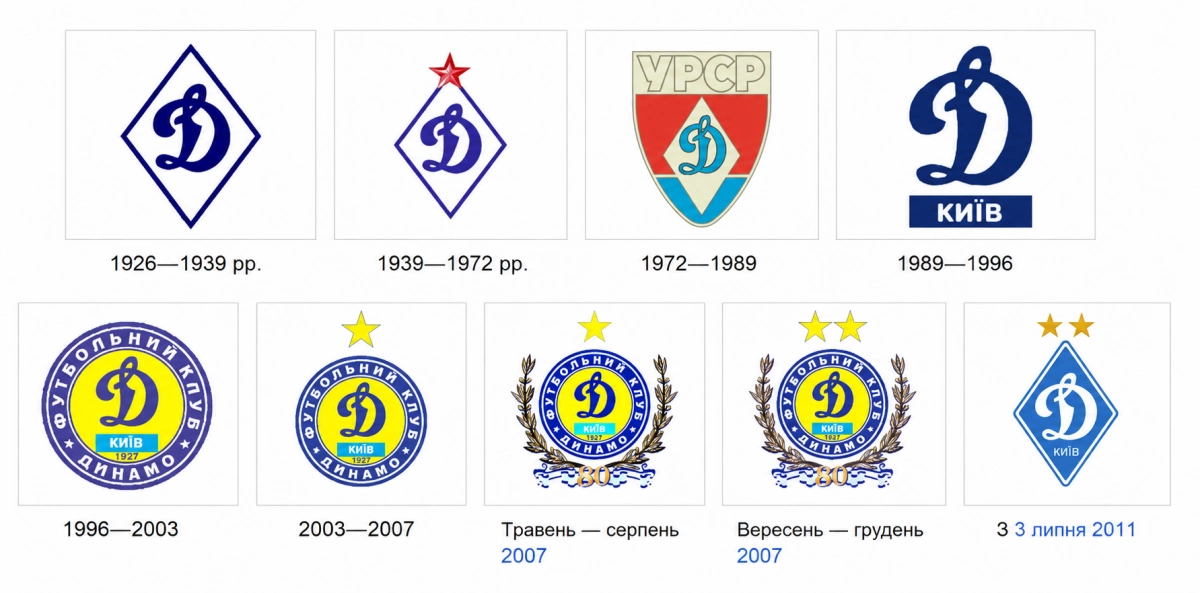 Від ДПУ до трьох зірок на емблемі: маловідомі факти та репресована історія київського «Динамо» - 7