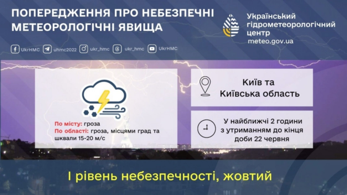 У Києві та області оголосили жовтий рівень небезпеки: прогнозують грозу, град і шквали - 1
