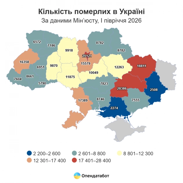 Смертність в Україні у чотири рази перевищує народжуваність: Київ лідирує за кількістю новонароджених - 3