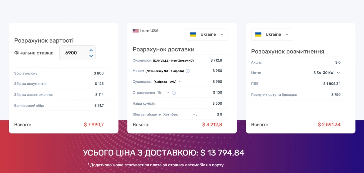 Авто зі США у 2026 році: скільки коштує доставка, розмитнення та оформлення - 1